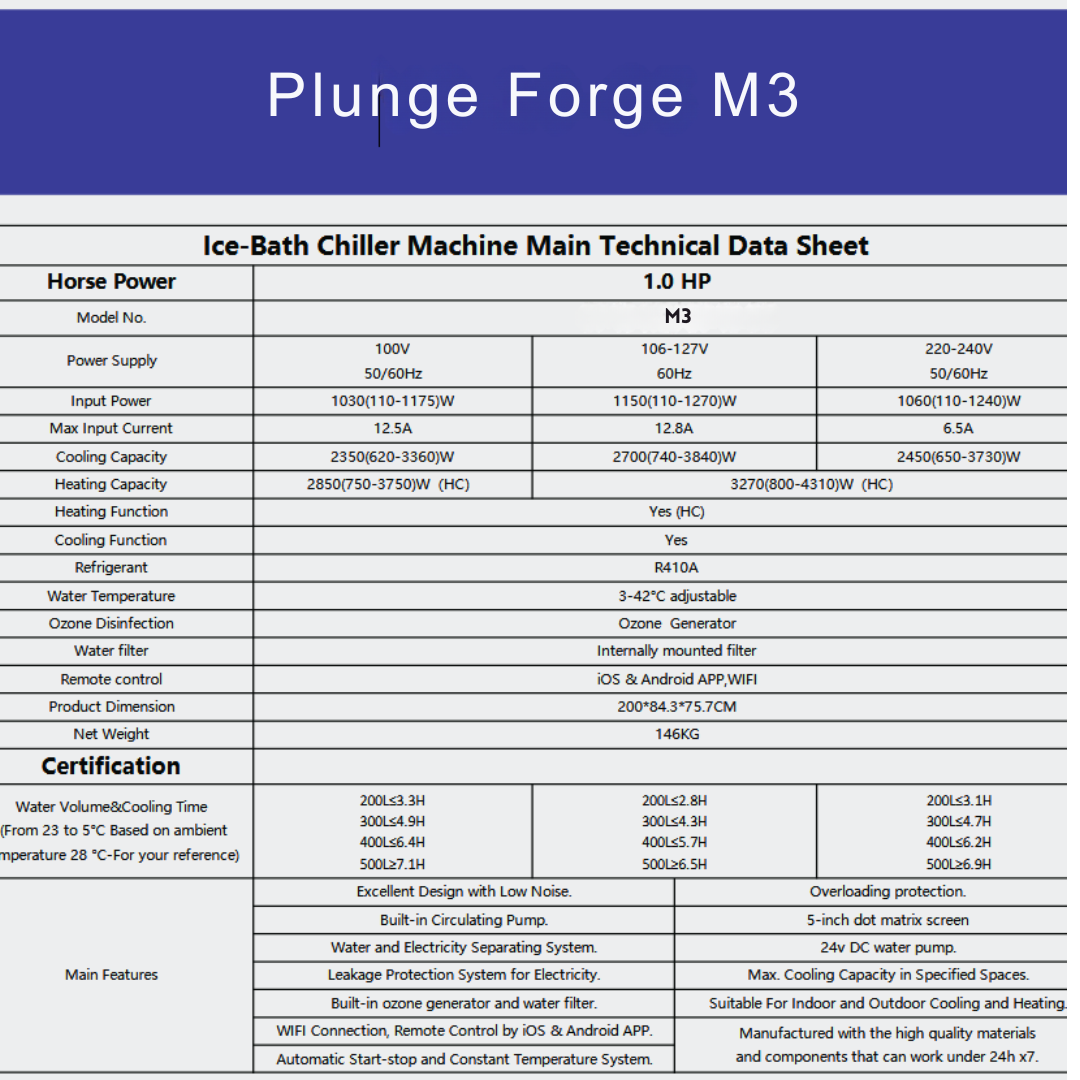 Plunge Forge All in one M3™