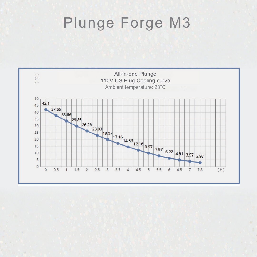Plunge Forge All in one M3™
