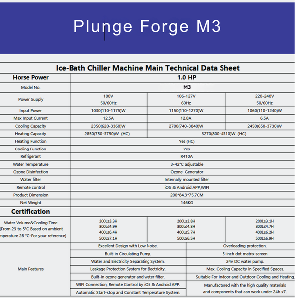 Plunge Forge All in one M3™