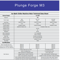 Plunge Forge All in one M3™