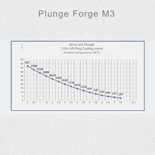 Plunge Forge All in one M3™