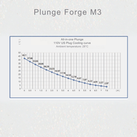 Plunge Forge All in one M3™
